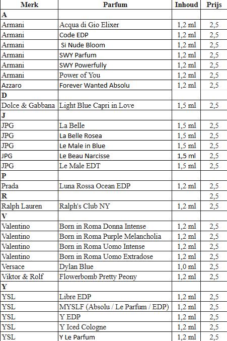 Designer Parfum Samples (1,0ml – 2,0ml) • met staffelkorting, Verzenden, Nieuw