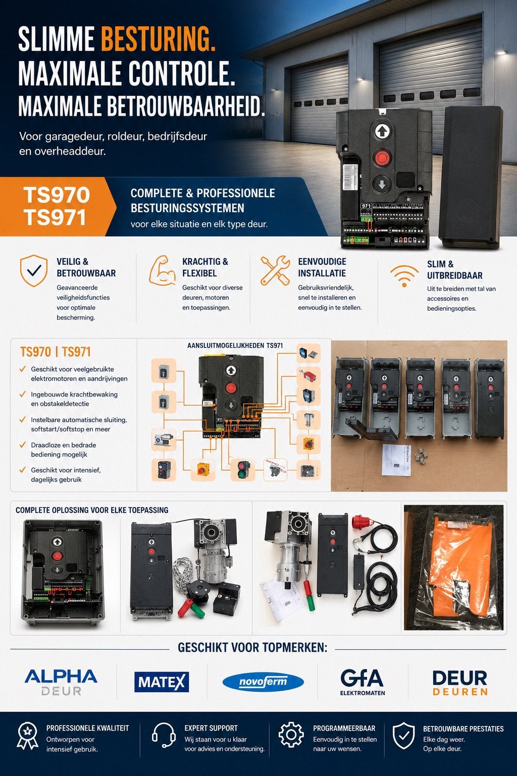 Elektromaten TS970, TS971 Alpha deuren, Novoferm, Matex deur, Ophalen of Verzenden, Nieuw, Binnendeur, 215 cm of meer