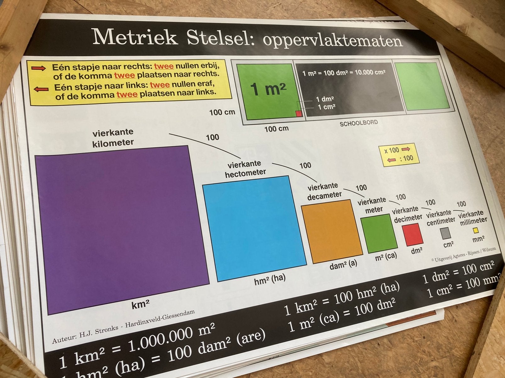 Vintage schoolplaten (3x): Metriek Stelsel, Antiek en Kunst, Antiek | Schoolplaten, Ophalen of Verzenden, Natuur en Biologie