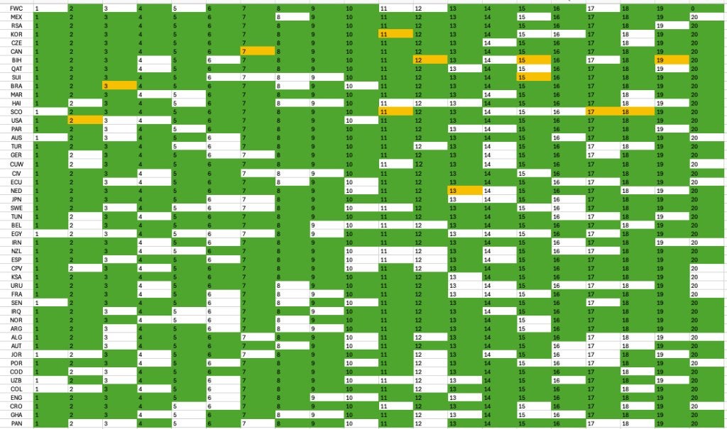 Panini Stickers WK 2026, Ophalen of Verzenden, Nieuw, Meerdere stickers