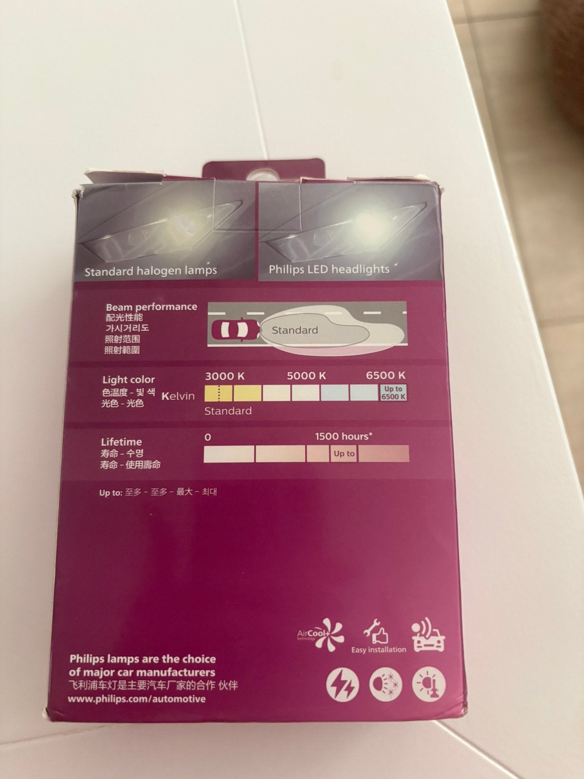 Led Headlights, Ophalen of Verzenden, Nieuw