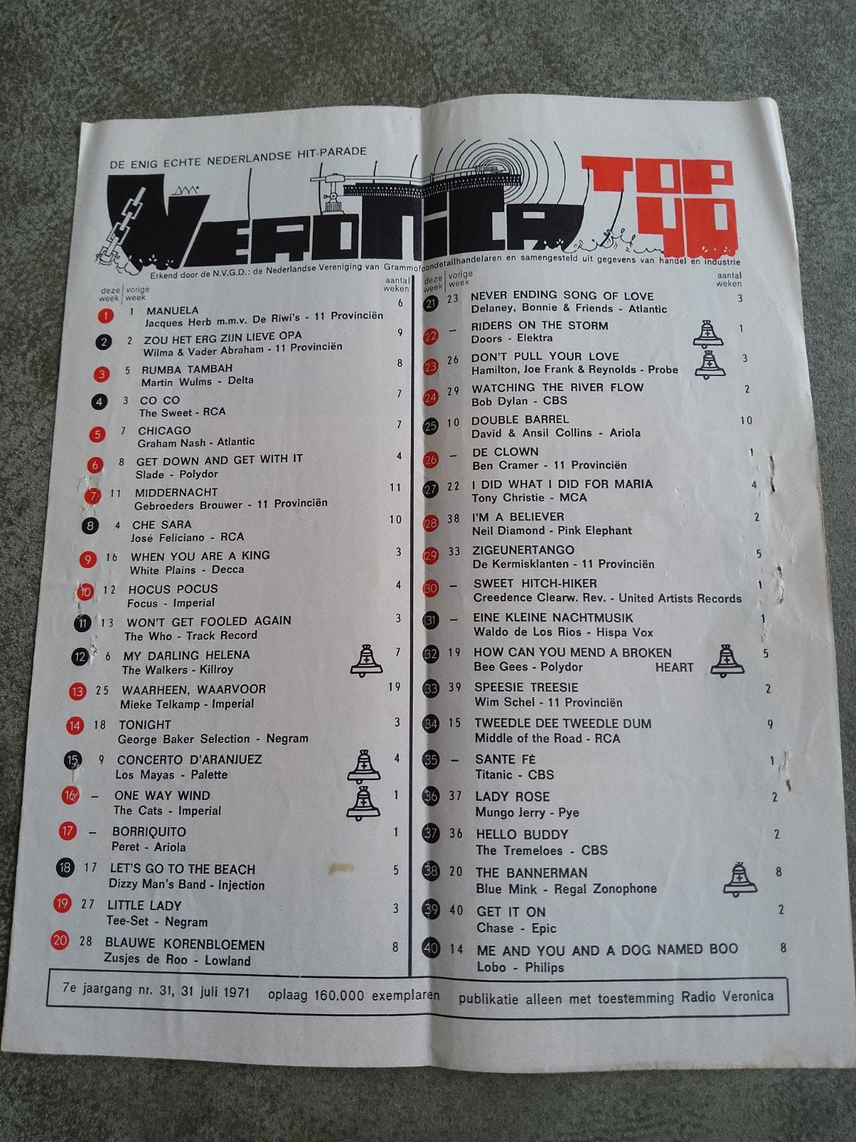 Veronica top 40:   31  juli 1071, Ophalen of Verzenden, Boek, Tijdschrift of Artikel