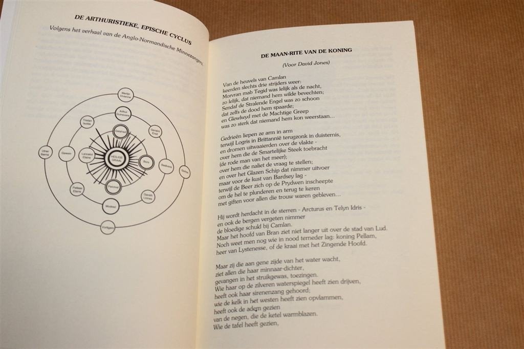 Elementen van Arthur-Mythologie — Legenden & Symboliek, Ophalen of Verzenden, Gelezen, Overige onderwerpen, Achtergrond en Informatie