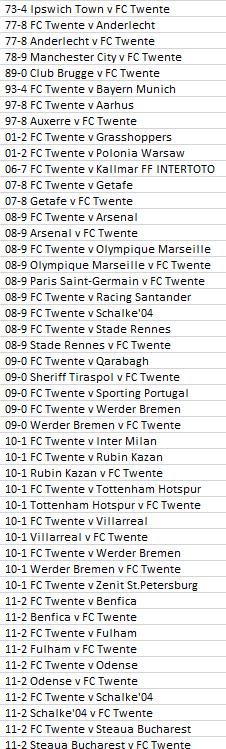 Europese FC Twente tickets, zie advertentie, Ophalen of Verzenden, Zo goed als nieuw, Buitenlandse clubs, Poster, Plaatje of Sticker