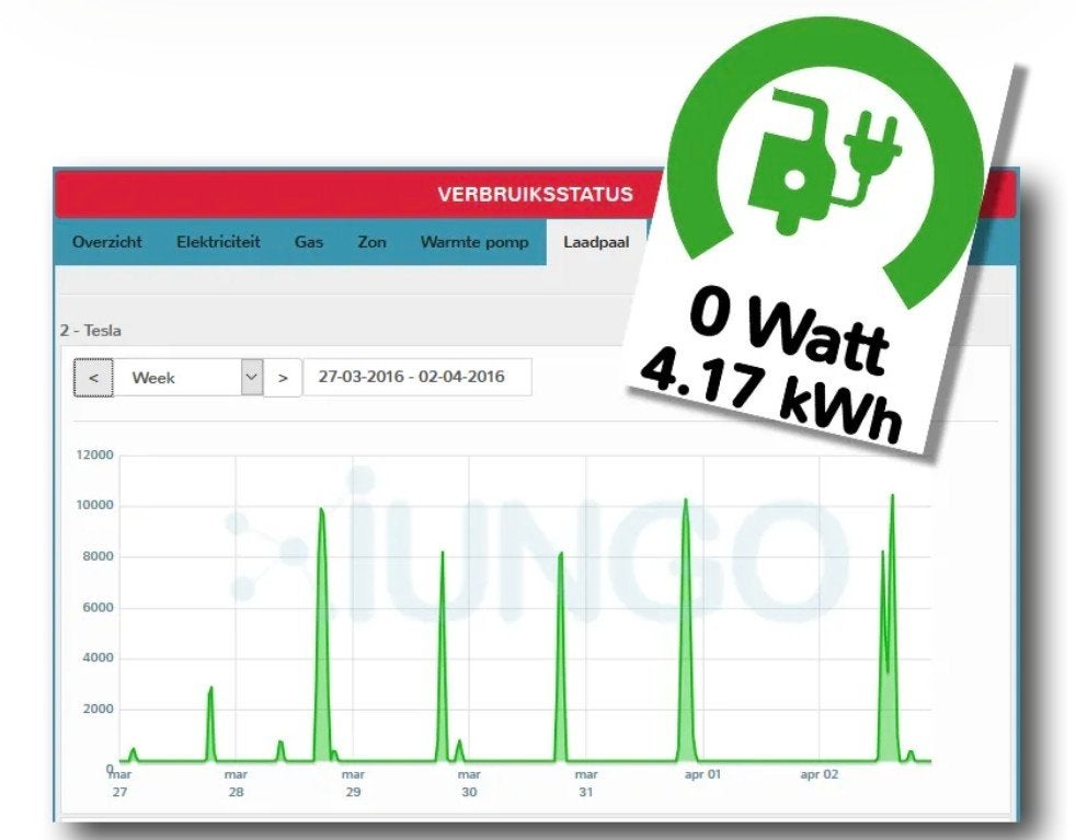 Foto 4 van IUNGO pro Controller P1 meter met UNGO Breakoutbox