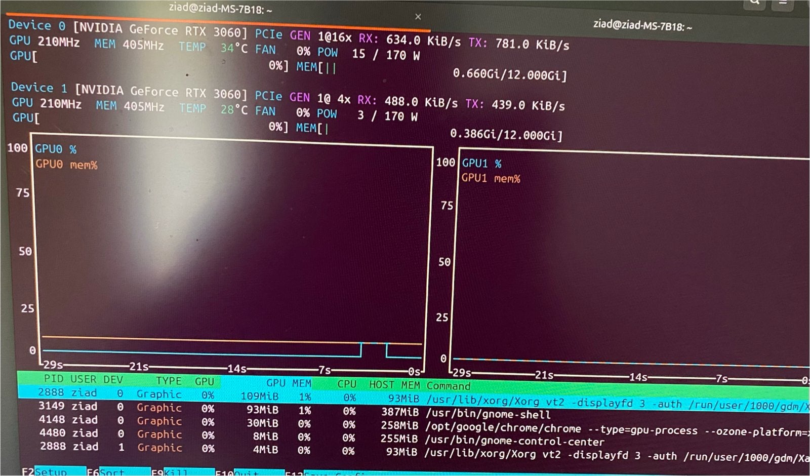 2x NVIDIA GeForce RTX 3060 12 GB Videokaarten, Computers en Software, HDMI, GDDR6, PCI-Express 4, Ophalen of Verzenden