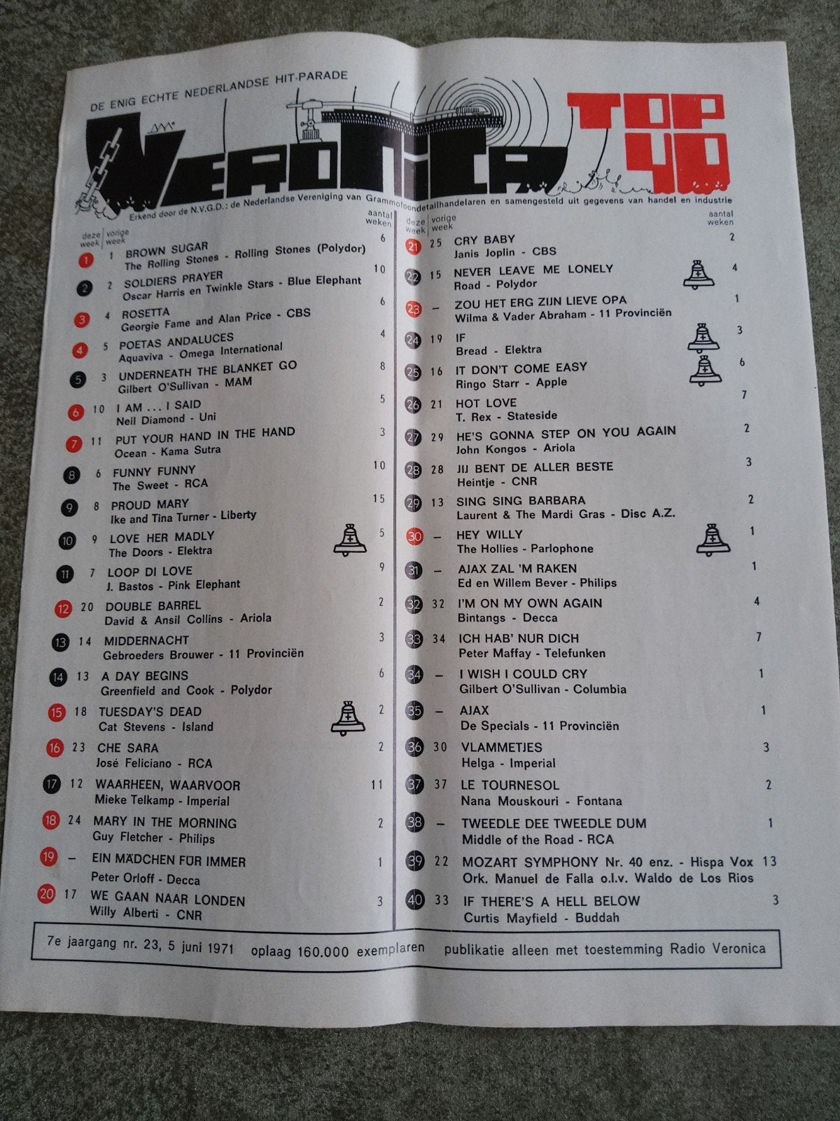 Veronica top 40:   5 juni 1971, Ophalen of Verzenden, Zo goed als nieuw, Boek, Tijdschrift of Artikel