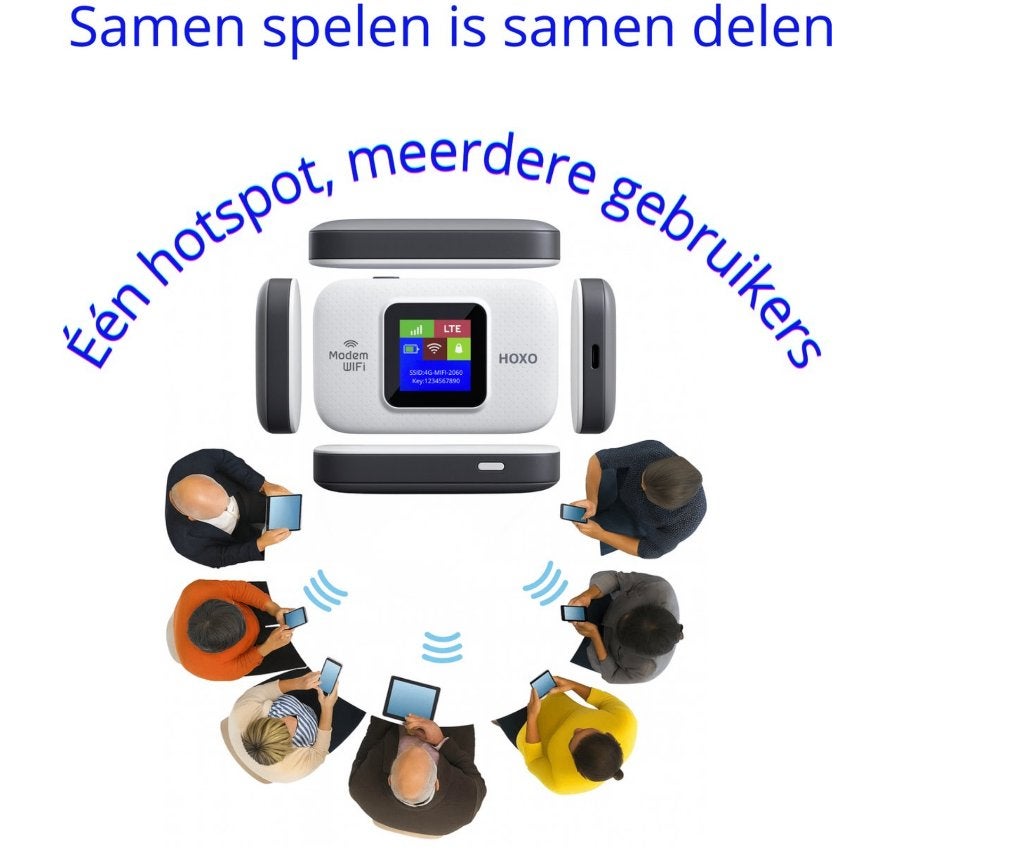 Draadloze Wifi Router 4G   - 3000 mAh batterij, Ophalen of Verzenden, Nieuw, Router, Hoxo