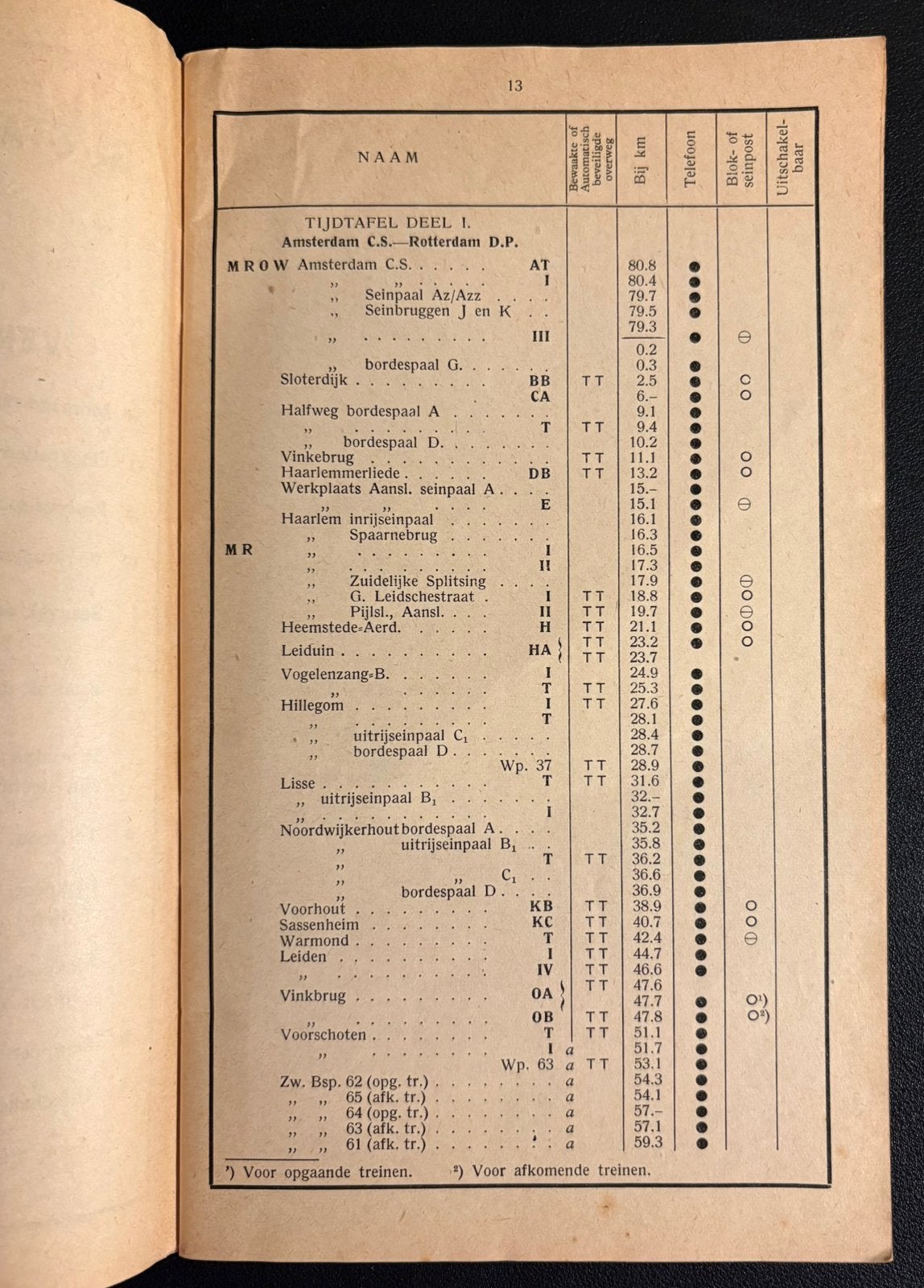 Alg. voorschriften dienstuitvoering loop der treinen (1949), Ophalen of Verzenden, Gebruikt, Trein, Boek of Tijdschrift