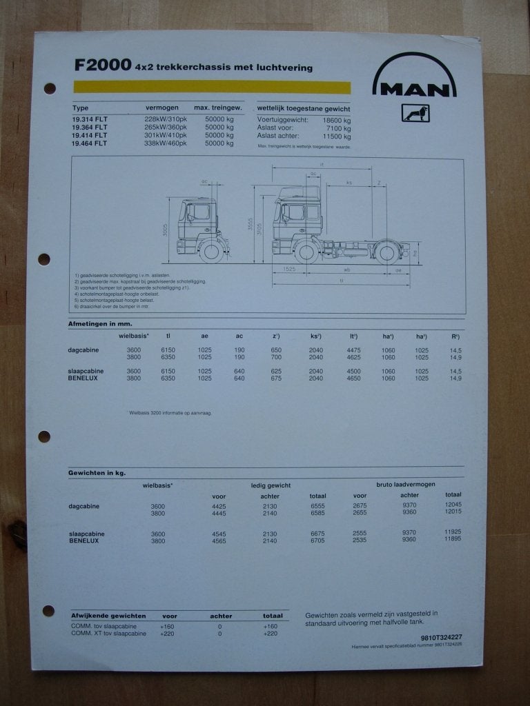 MAN Diesel F2000 Specificatie 1998 – 19 Ton Trekker, Algemeen, MAN Diesel, Ophalen of Verzenden, Zo goed als nieuw