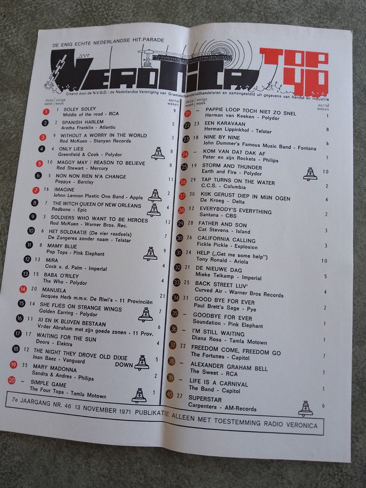 Veronica top 40:   13 nov. 1971, Ophalen of Verzenden, Boek, Tijdschrift of Artikel