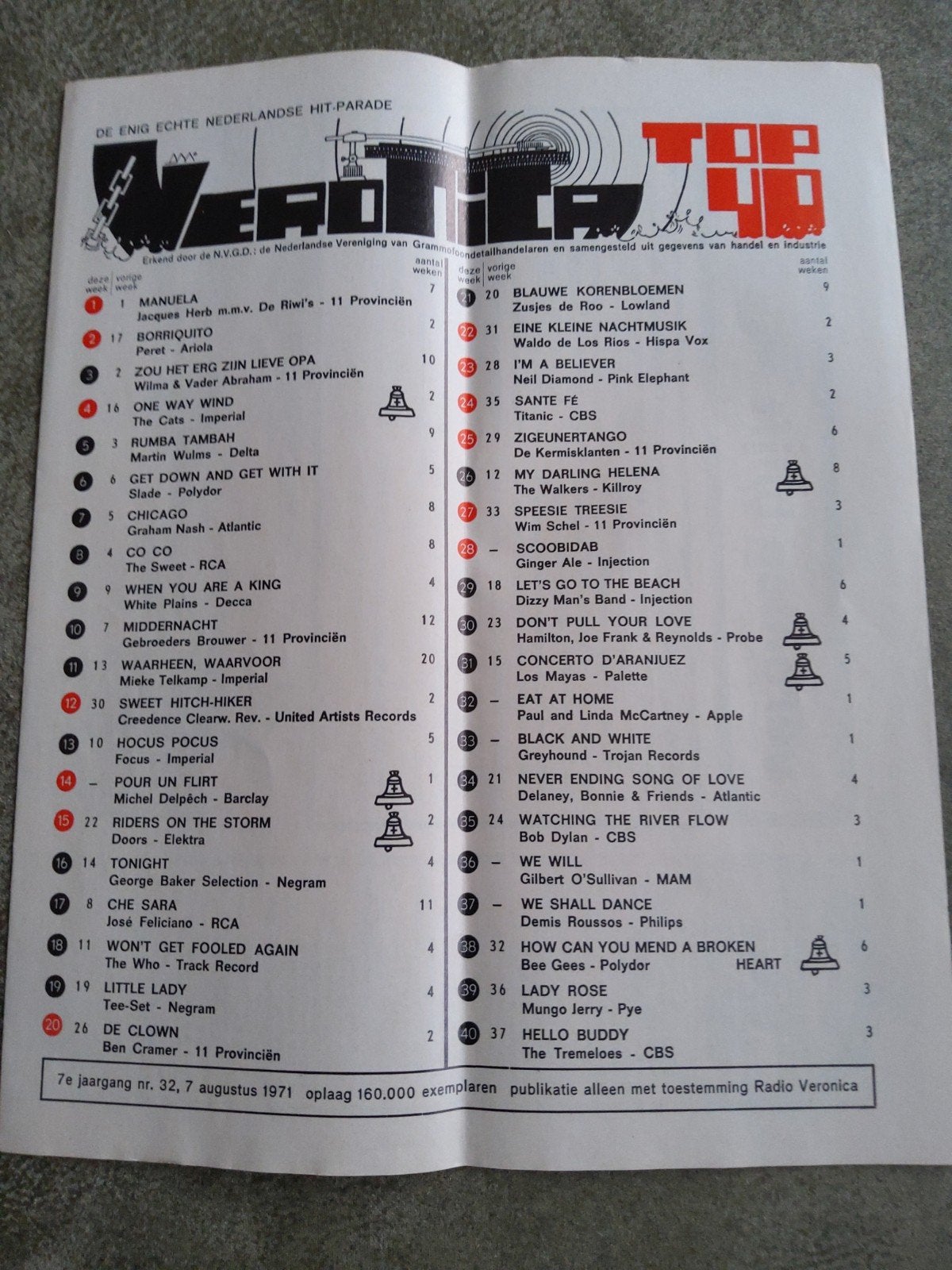 Veronica top 40:   7 aug.  1971, Ophalen of Verzenden, Zo goed als nieuw, Boek, Tijdschrift of Artikel