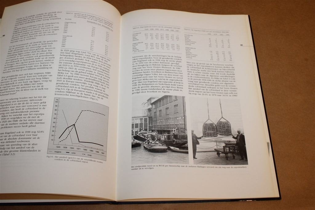 Cc Friesland 1913-1988 — 75 Jaar Friese Zuivelindustrie, Ophalen of Verzenden, Gelezen