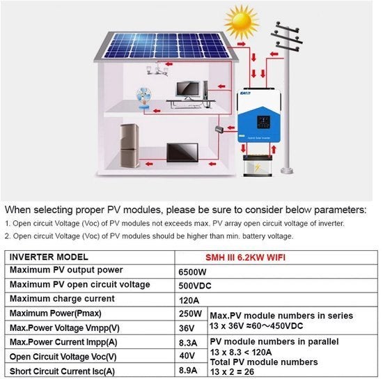 Zonne-omvormer – Hybride Inverter – Solar Laadregelaar, Corvance B.V., Verzenden, Nieuw, Corvancebol@gmail.com