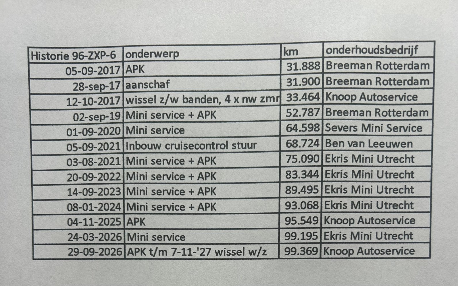 Foto 17 van Mini Cooper JCW GP 2