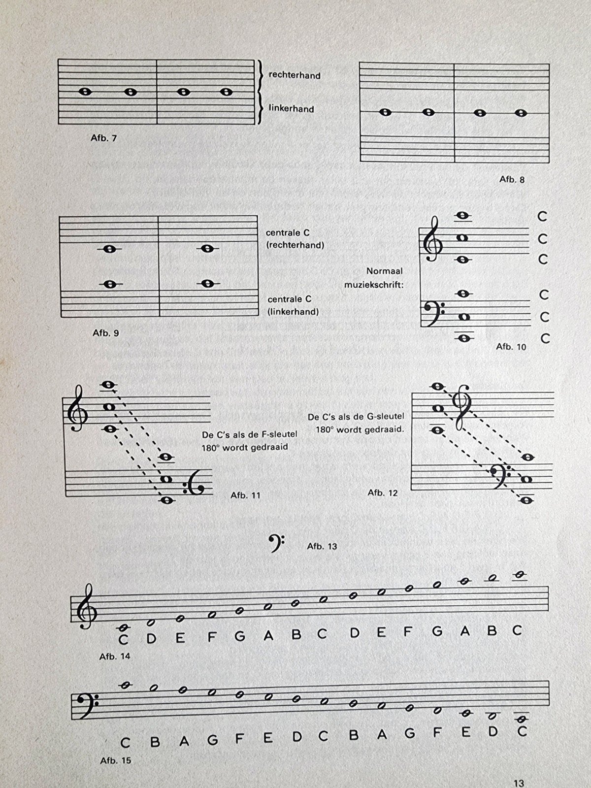 Spelen met toonladders en akkoorden - John Kars Vintage Ky13, Muziek en Instrumenten, Bladmuziek, Gebruikt, Verzenden, Overige genres