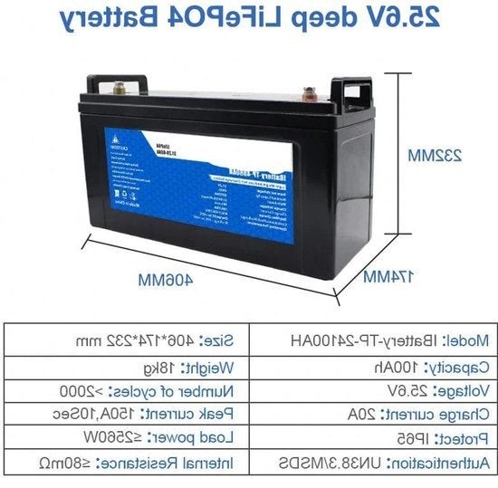Li-ion accu – LiFePO4 batterij – Lithium accu – 24V batterij, Corvance B.V., Verzenden, Nieuw, Corvancebol@gmail.com