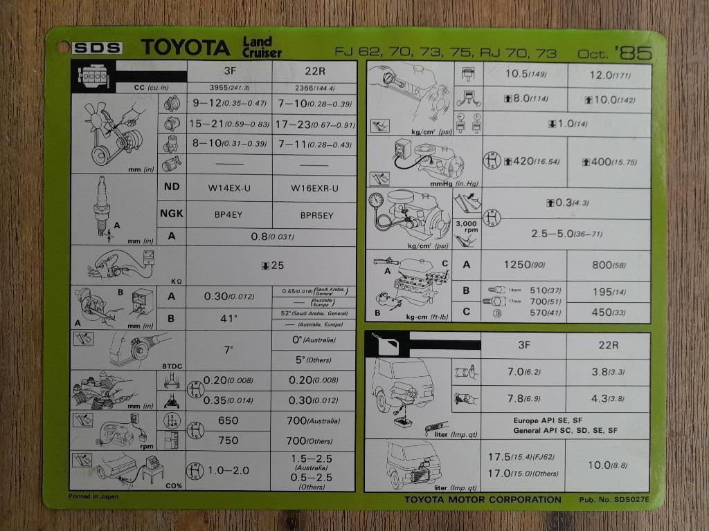 Werkplaatsblad/Servicekaart - LANDCRUISER FJ 62 70 73 - 1985, Verzenden