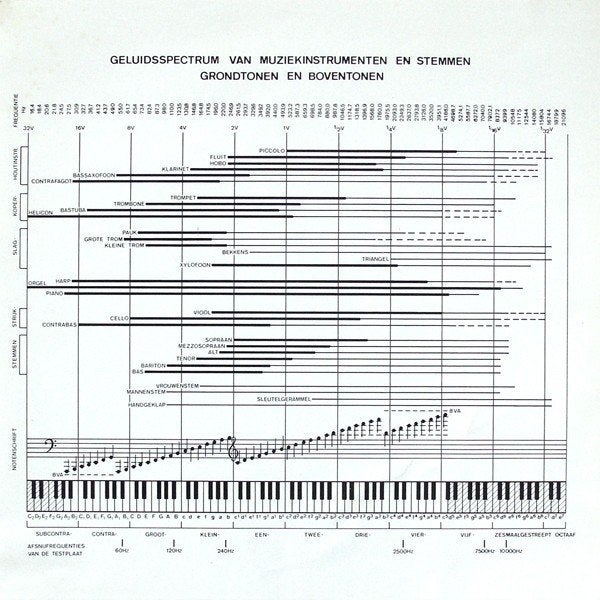 STEREO TEST LP Mies Bouwman/W. Duys-Stereo Wegwijzer, Ophalen, Gebruikt, Overige merken