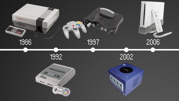 Nintendo TV-consoles en Handhelds - Diverse modellen, Ophalen