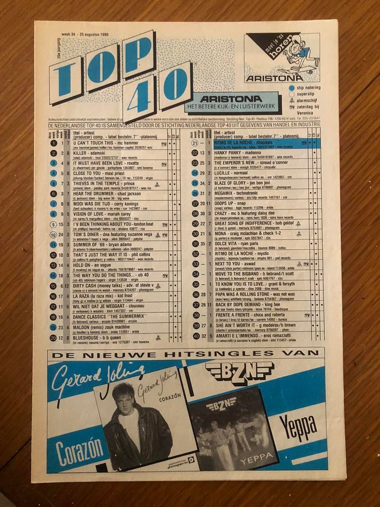 Top 40, Verzamelen, Ophalen of Verzenden, 1980 tot heden, Tijdschrift