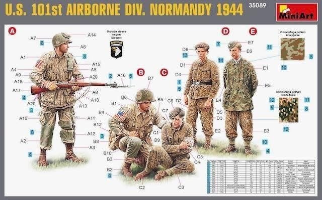 miniart 35089 U.S. 101st AIRBORNE DIVISION (NORMANDY 44 1/35, Ophalen of Verzenden, Nieuw, 1:35 tot 1:50