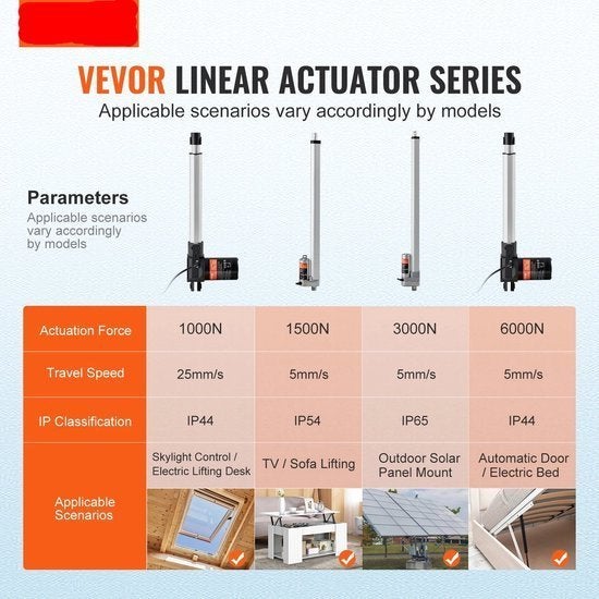 Lineaire Actuator - Elektrisch Lineair Motor - Controlemecha, Corvance B.V., Verzenden, Nieuw, Corvancebol@gmail.com