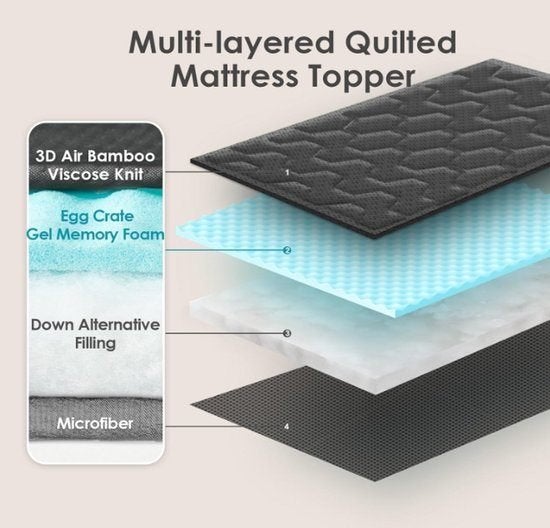 Matras Topper – Mattress Topper – Matrasverbeteraar, Corvance B.V., Verzenden, Nieuw, Corvancebol@gmail.com