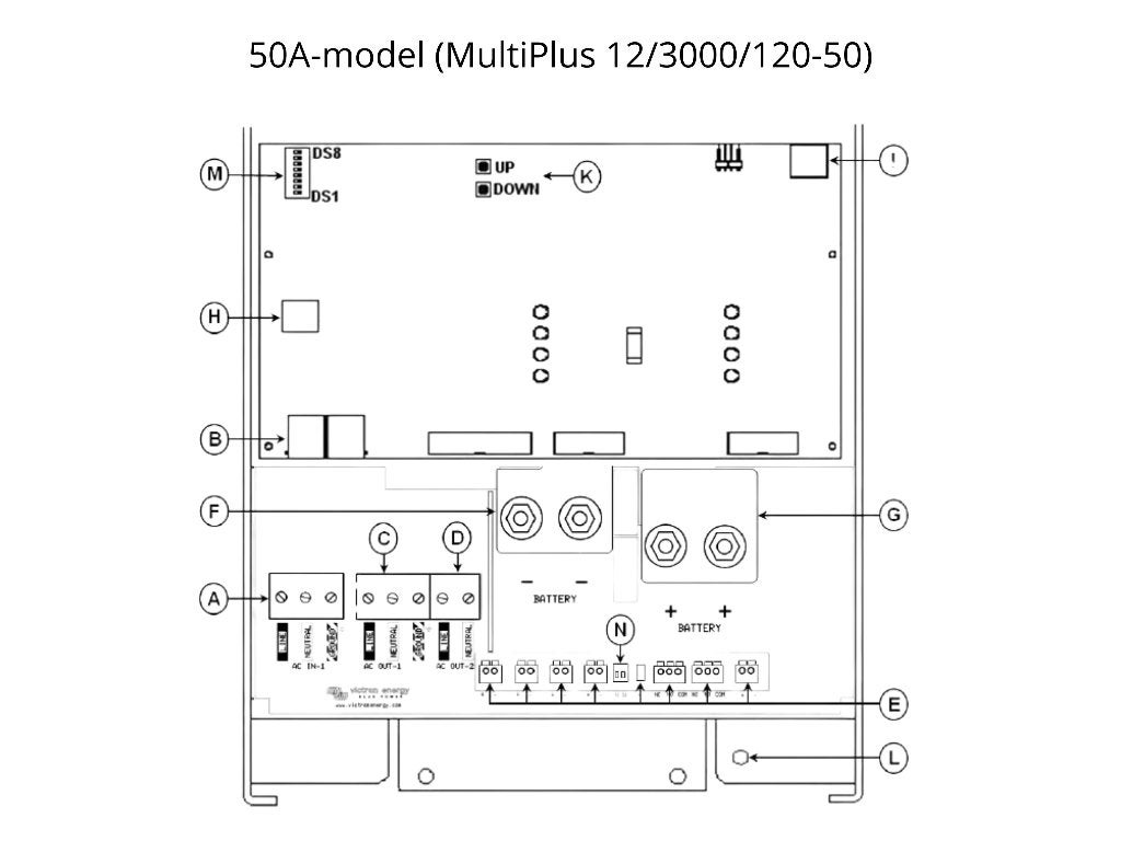 Victron MultiPlus 12/3000/120-50 | 12V Omvormer en Acculader, Info@aqua-marina.nl, Aqua-Marina.NL, Hoornseweg 17-03, 1775 RB MIDDENMEER