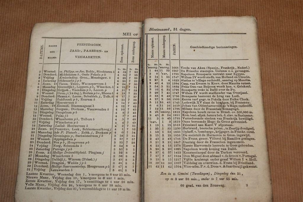 Landhuishoudkundige Almanak 1861 — Teenstra — Zeldzaam, Ophalen of Verzenden