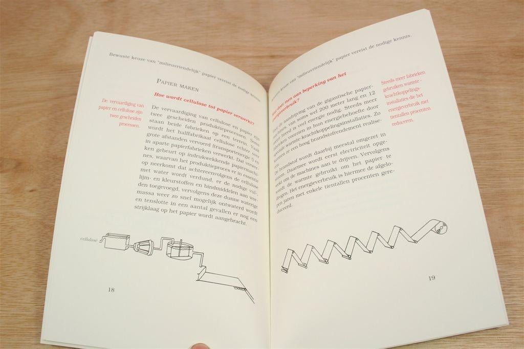 Papier & Milieu — Bewuste Keuze & Kennis — Bührmann-Ubbens, Ophalen of Verzenden, Gelezen