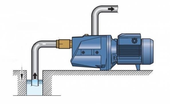 Waterbron pulsen/spuiten/grondwater., Tuin en Terras, Ophalen, Gebruikt, Handmatig
