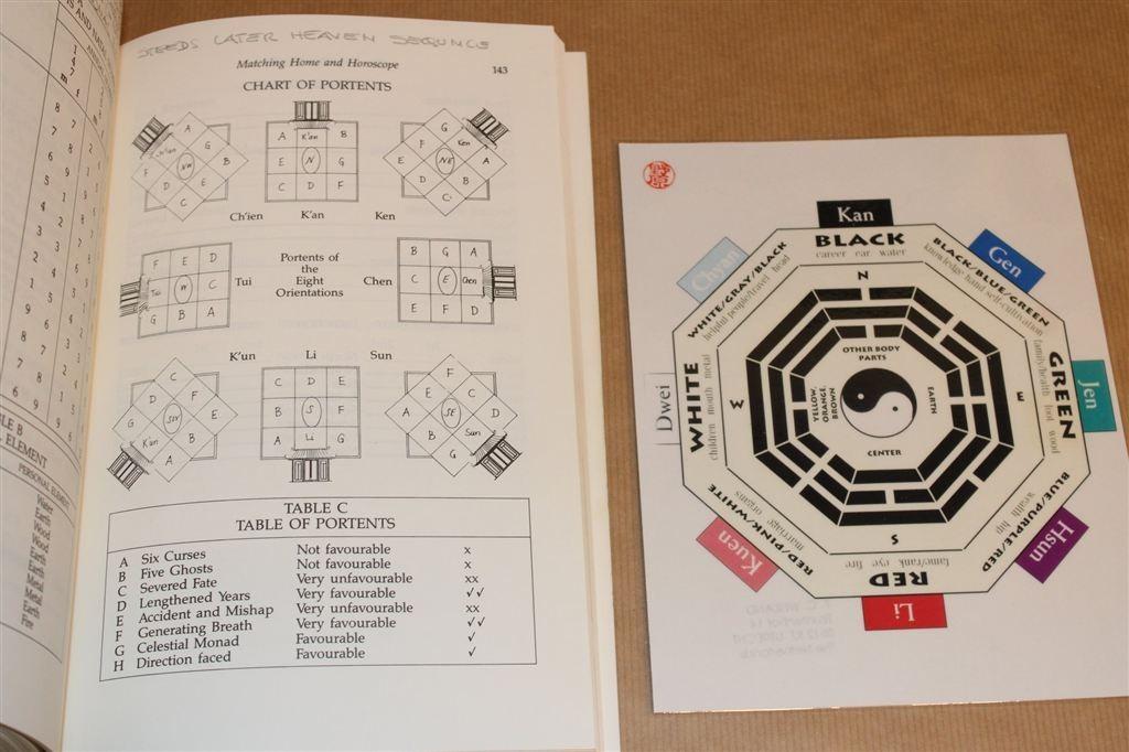 Het Feng Shui Handboek — Praktische Gids Geomantiek, Ophalen of Verzenden, Gelezen, Overige onderwerpen, Achtergrond en Informatie