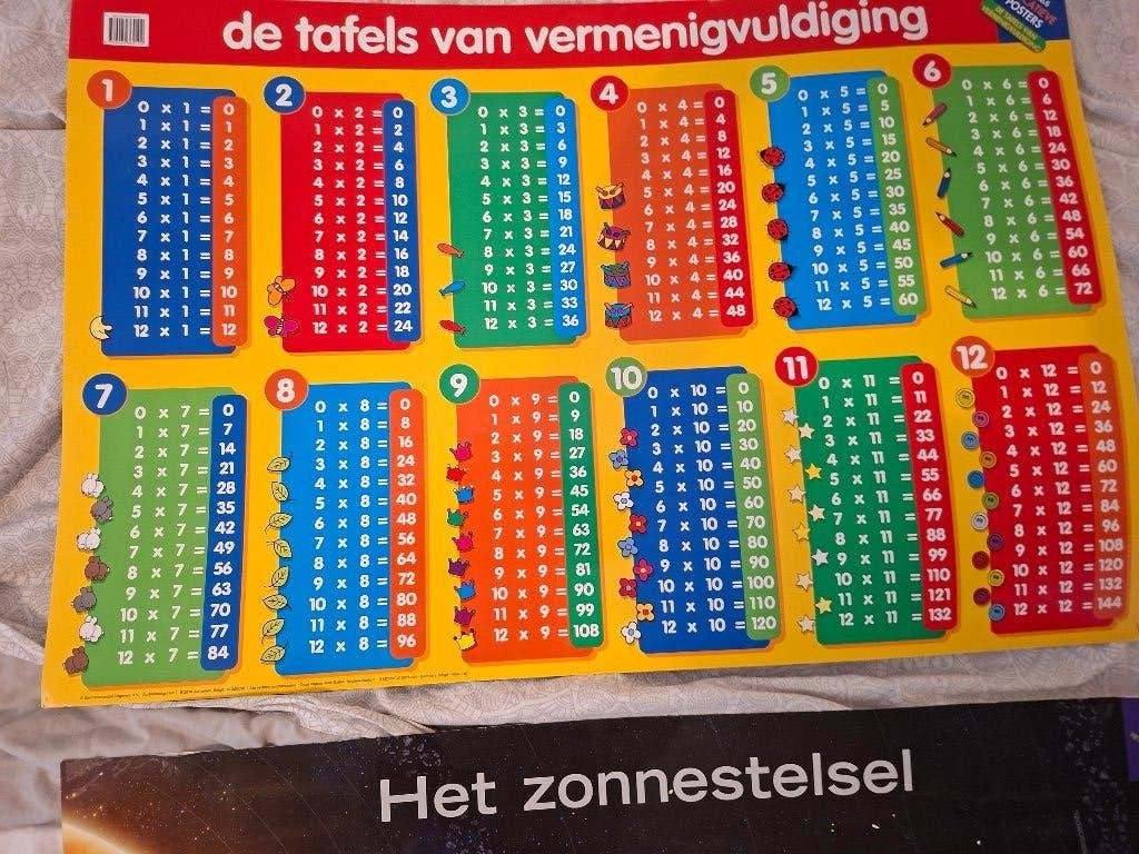 poster met tafels van vermeningvuldiging, Ophalen, Zo goed als nieuw, A1 t/m A3, Overige onderwerpen