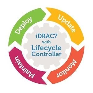 Dell iDRAC 7 Enterprise Licentie