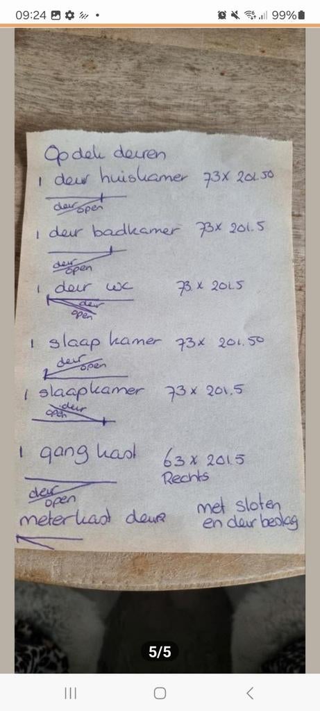 5 opdekdeuren incl. scharnieren en deurbeslag - z.g.a.n., Ophalen of Verzenden, Zo goed als nieuw, Binnendeur