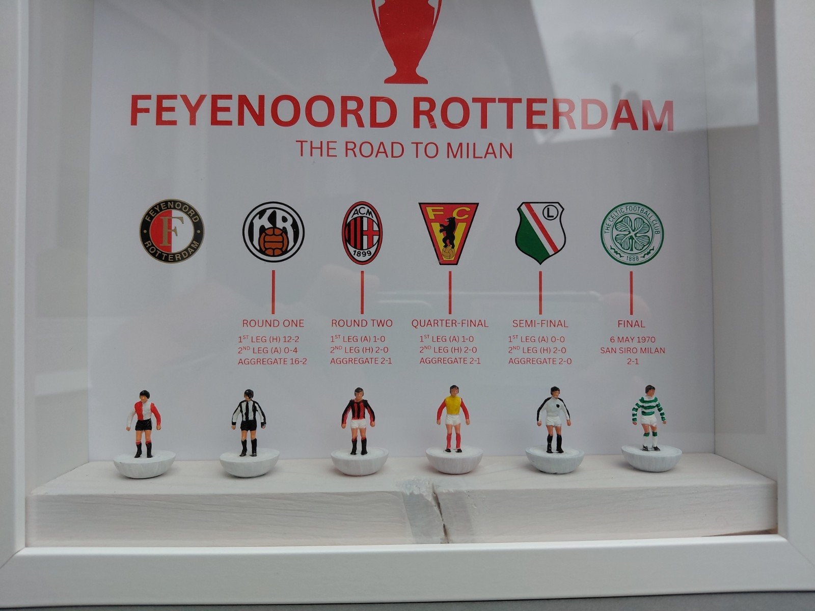 Mementobox Feyenoord Europacup I winst 1970, Ophalen of Verzenden, Nieuw, Feyenoord, Overige typen
