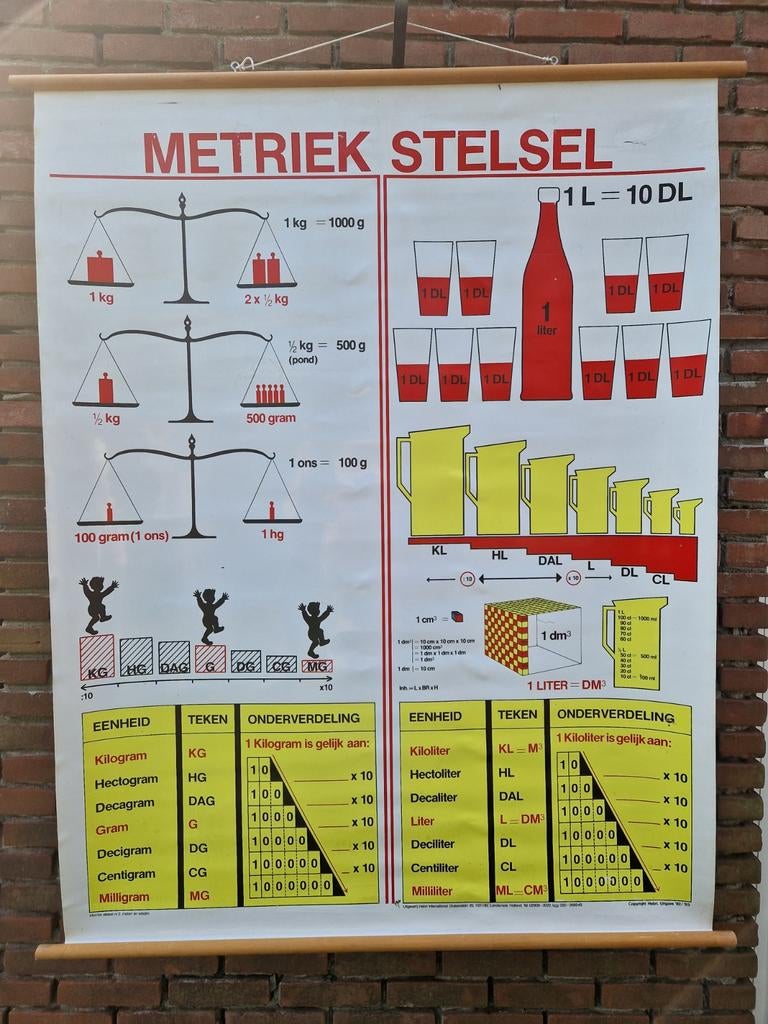 Oude schoolkaart Metriek stelsel, Ophalen of Verzenden, Aardrijkskunde