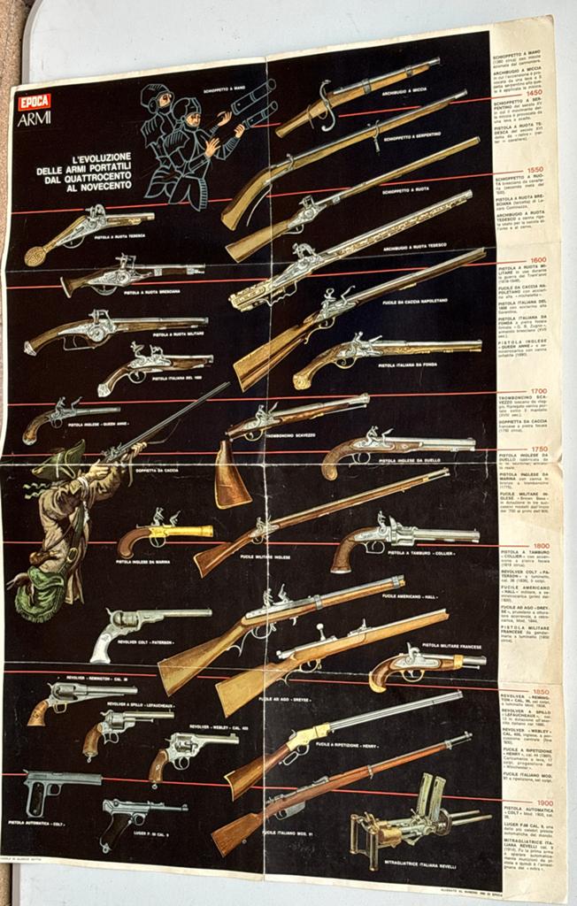 Epoca Wapens Poster - Evolutie van Wapens (1400-1900), Verzamelen, Ophalen of Verzenden, Overige soorten, Overige gebieden, Foto of Poster