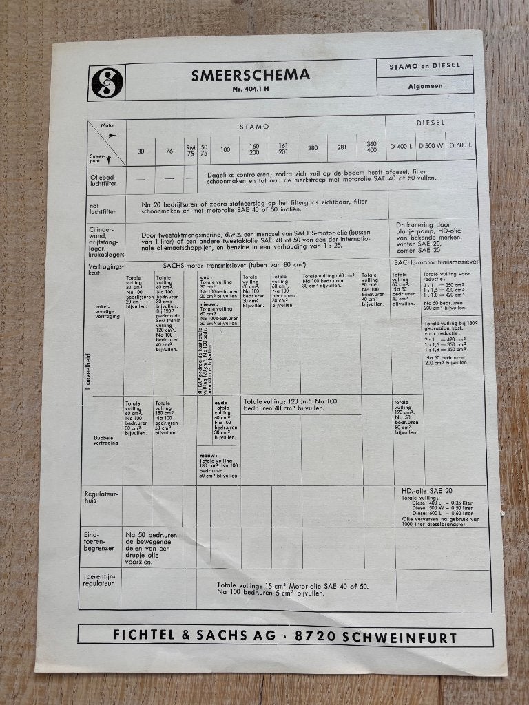 Origineel smeerschema SACHS STAMO- en dieselmotoren, Motoren, Ophalen of Verzenden, Overige merken