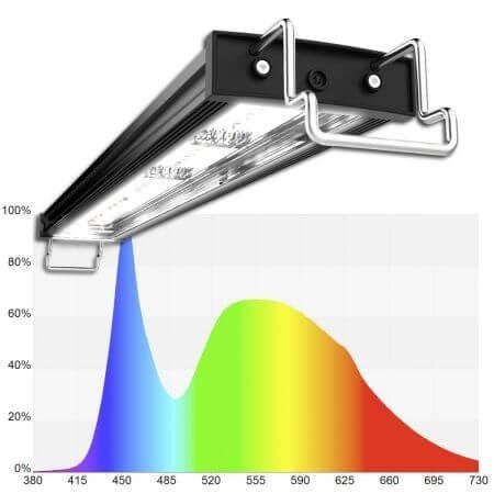 Diverse GHL mitras 2 lightbars, Dieren en Toebehoren, Ophalen of Verzenden, Gebruikt, Verlichting of Verwarming, Overige merken