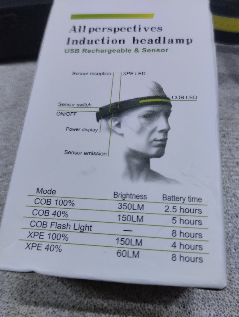 Te koop; Led hoofdlamp., Ophalen of Verzenden, Nieuw, Accu