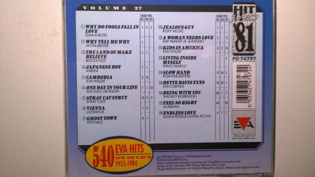 Hit History '81, Cd's en Dvd's, Ophalen of Verzenden, Zo goed als nieuw, Pop