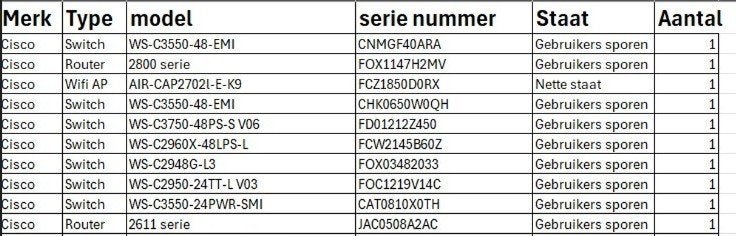 cisco switches + routers gaan aan maar verder niet getest, Computers en Software, Netwerk switches, Ophalen, Gebruikt