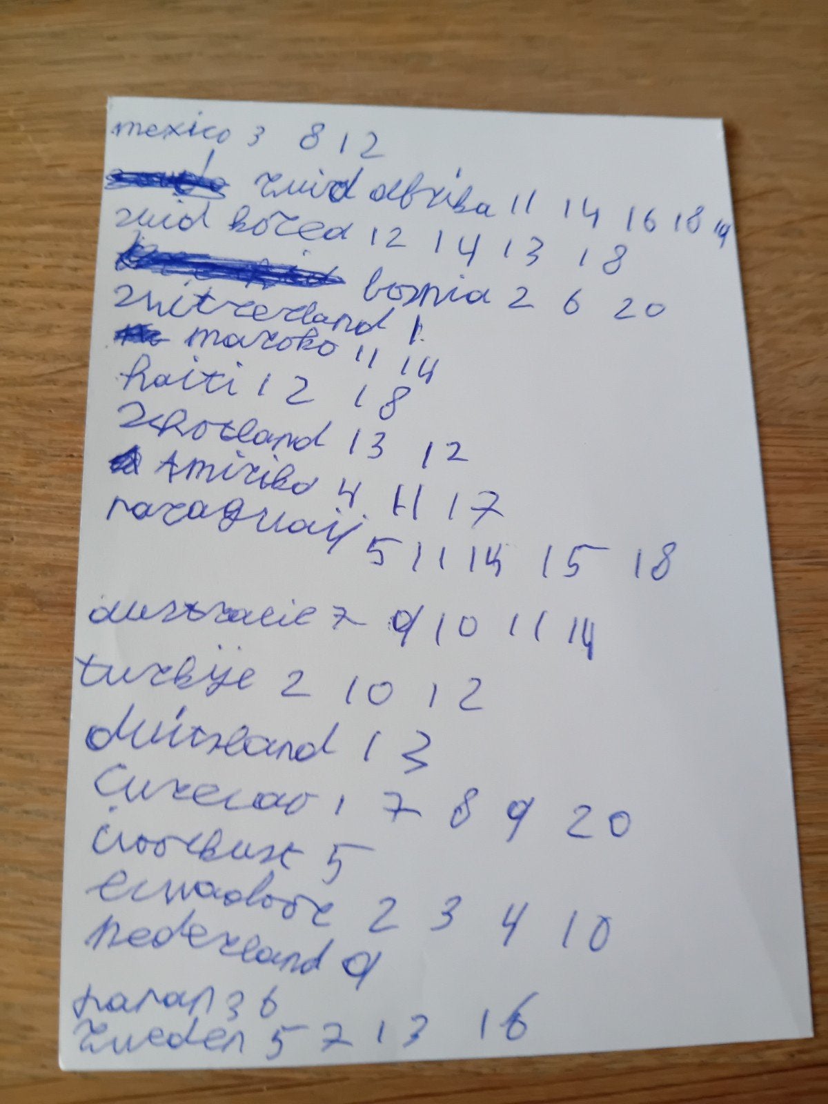 panini stickers nog nodig ruilen of dat ik ze koop van je, Verzamelen, Ophalen of Verzenden, Nieuw, Overige typen