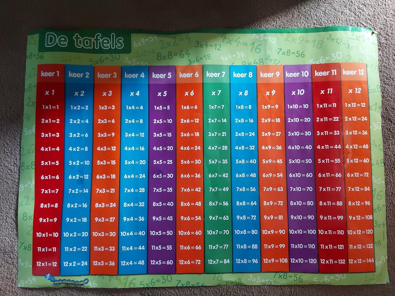 Tafelposter (1t/m 12), Ophalen, Gebruikt