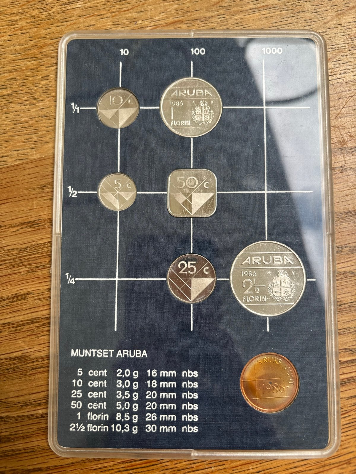 Muntset Aruba 1986 - Complete Collectie, Ophalen of Verzenden, Verzamelmap