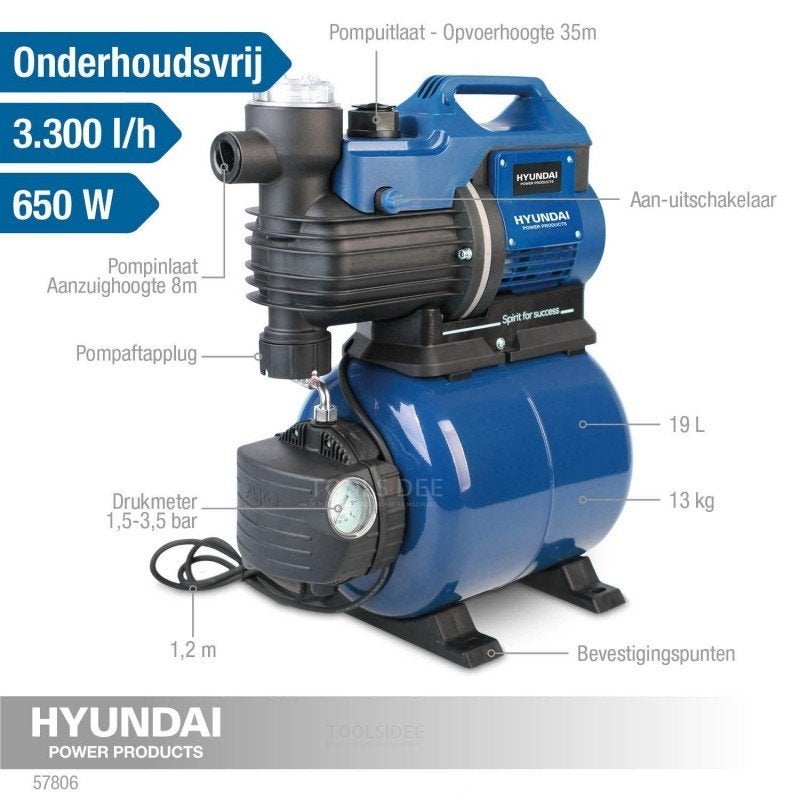 NIEUW Hyundai Hydrofoorpomp 650W - 3300 l/u - 19L Tank, Ophalen of Verzenden