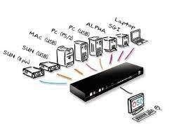AdderView Matrix MP KVM Switch – AV108MP – Controleer 8, Adder, Nieuw, Ophalen of Verzenden, Overige indelingen