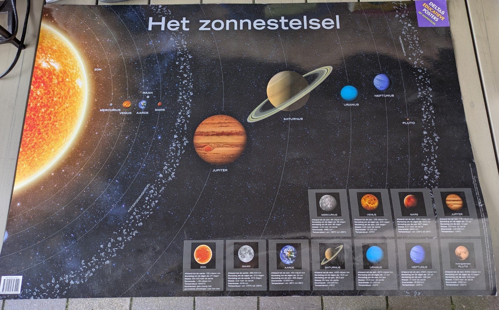 Poster Het Zonnestelsel, Gebruikt, Rechthoekig Liggend, Ophalen of Verzenden, A1 t/m A3